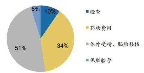 试管婴儿省钱攻略 带你了解如何节省费用